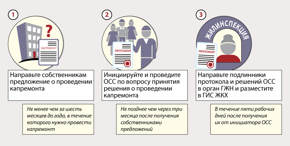 Новые правила жкх. Как спецсчет по кап ремонту организовать в МКД. Что такое спецсчет на капитальный ремонт многоквартирного дома. Объявление о ОСС В электронный дом. Решение органа МСУ О проведении ОСС по спецсчету.